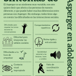 Síntomas del Síndrome de Asperger: Identifica sus características y signos distintivos