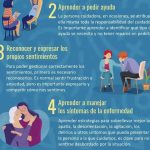 Síntomas del Síndrome del Cuidador: Identificando el Agotamiento Emocional