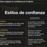 Superando la inseguridad: Cómo fortalecer la confianza en uno mismo