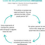 Trastorno de ansiedad: cómo lidiar con los pensamientos intrusivos