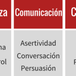 Aprende cómo mejorar tus habilidades sociales: guía paso a paso