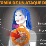 Ataque de pánico: ¿qué le ocurre a tu cuerpo durante esta experiencia angustiante?