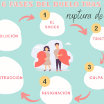 Consejos infalibles para superar una ruptura y olvidar a tu pareja