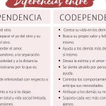 Descubre qué es una relación codependiente y cómo identificarla