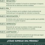 5 pasos para superar la tristeza profunda y recuperar tu bienestar emocional