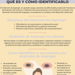 Entendiendo el comportamiento en el Síndrome de Asperger: características y claves para la comprensión