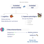 ¿Por qué se produce la ansiedad por comer? Descubre las causas detrás de este problema alimentario