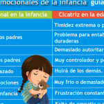 Trauma complejo en la infancia: Las cicatrices emocionales que perduran