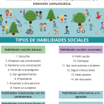 Descubre el significado de las habilidades sociales y cómo mejorarlas