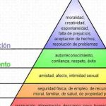 Los 5 elementos clave para el desarrollo personal: descubre cómo alcanzar tu máximo potencial