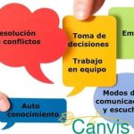 Mejora tus relaciones sociales: descubre los beneficios de los talleres de habilidades sociales para jóvenes